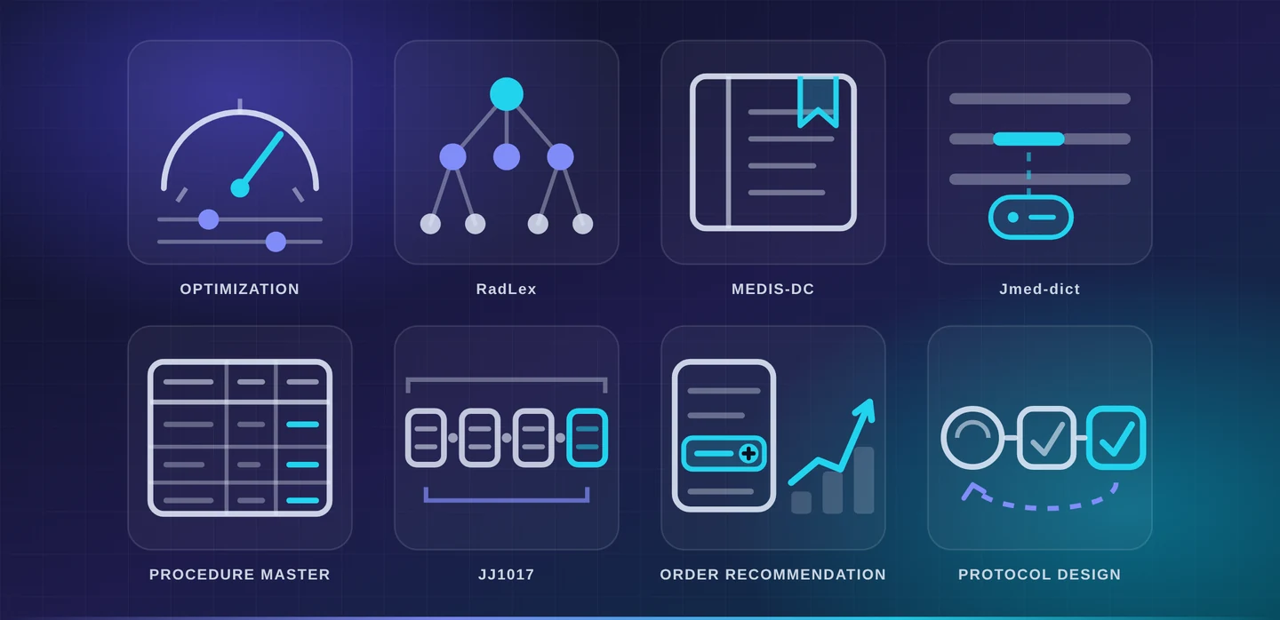 放射線画像検査の最適化、RadLex、MEDIS-DC、Jmed-dict、医科診療行為マスター、JJ1017、オーダーレコメンド、撮影プロトコル開発を表したアイコン