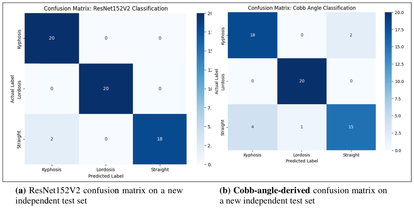 Figure 23