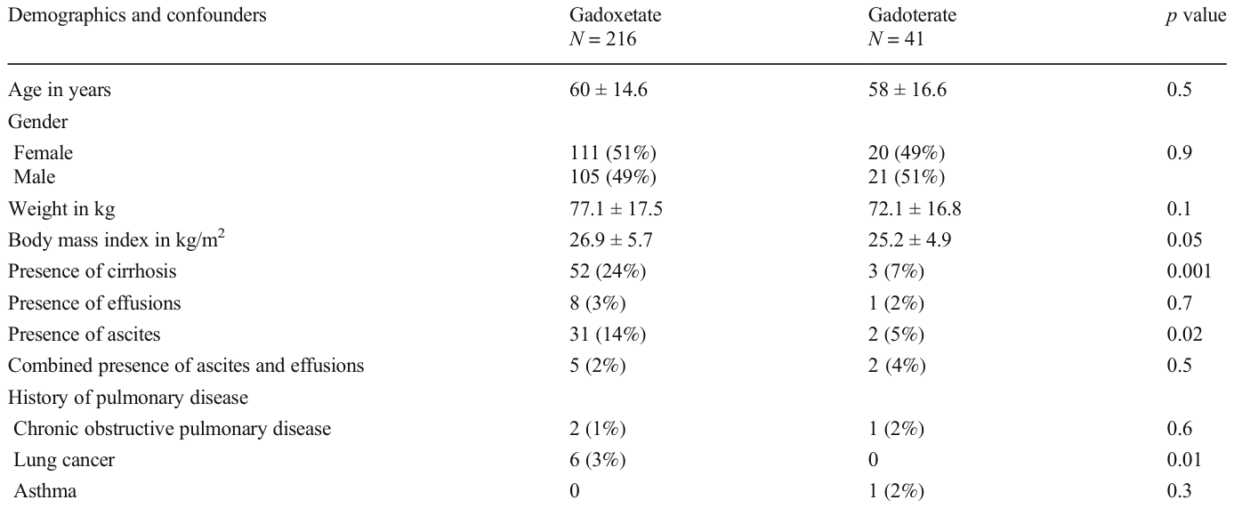 Table 1