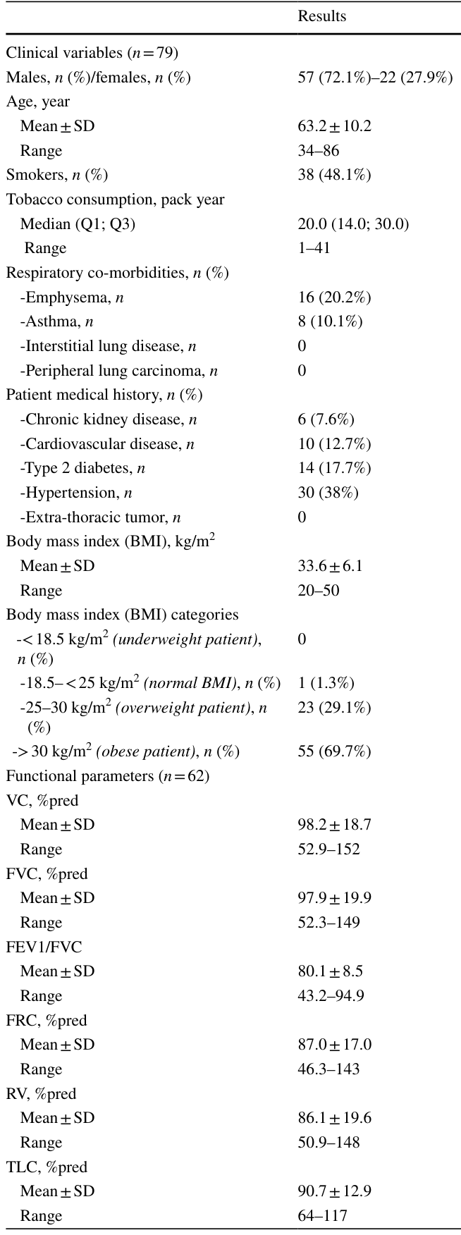 Table 1