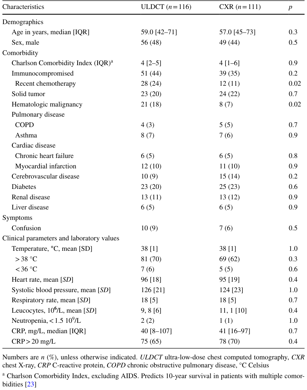 Table 1