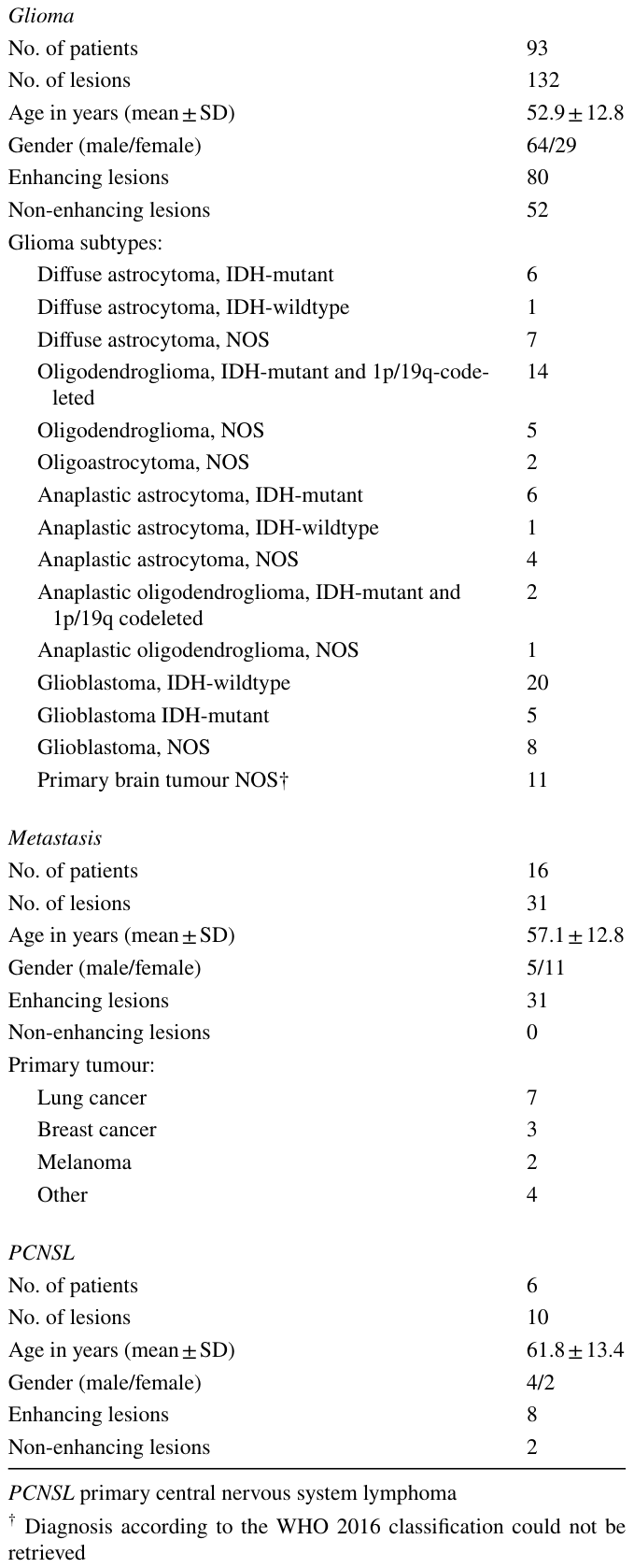 Table 1
