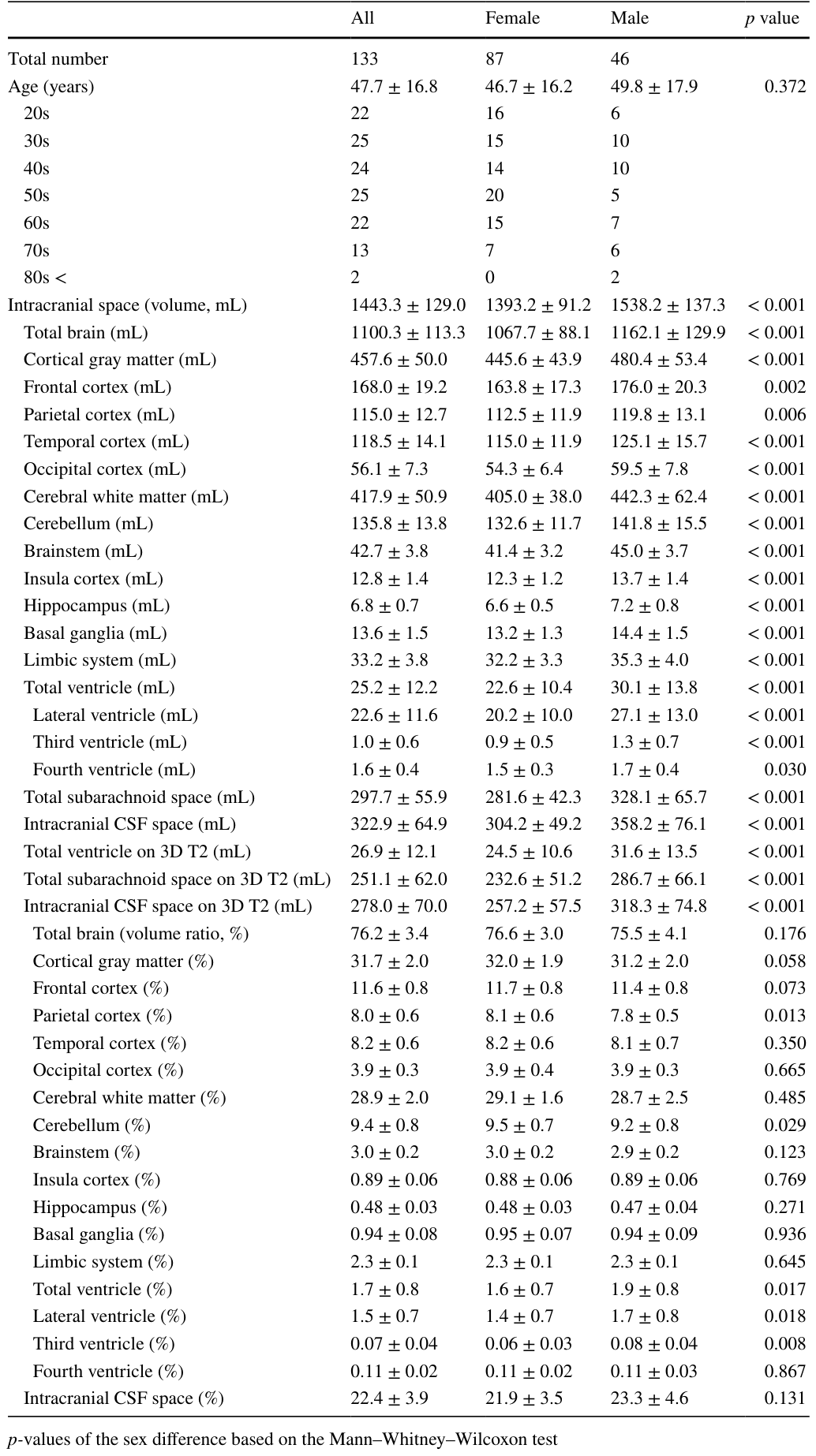 Table 1