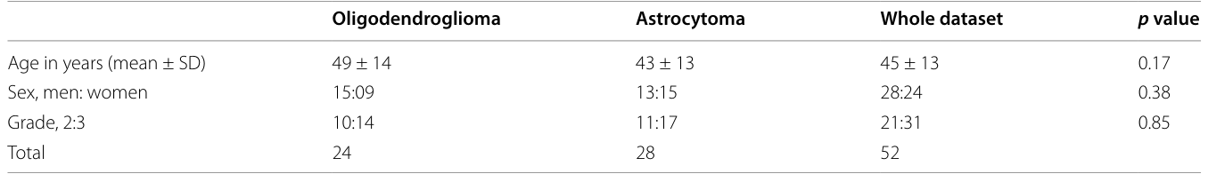 Table 1