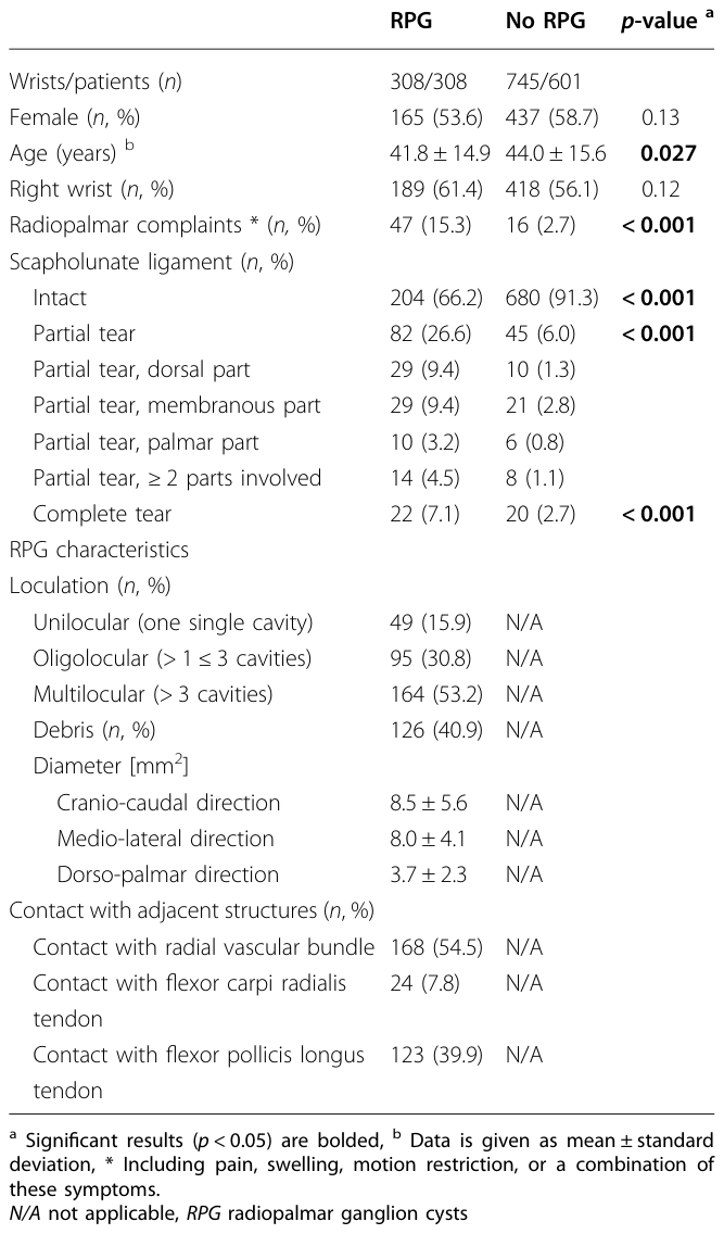 Table 1