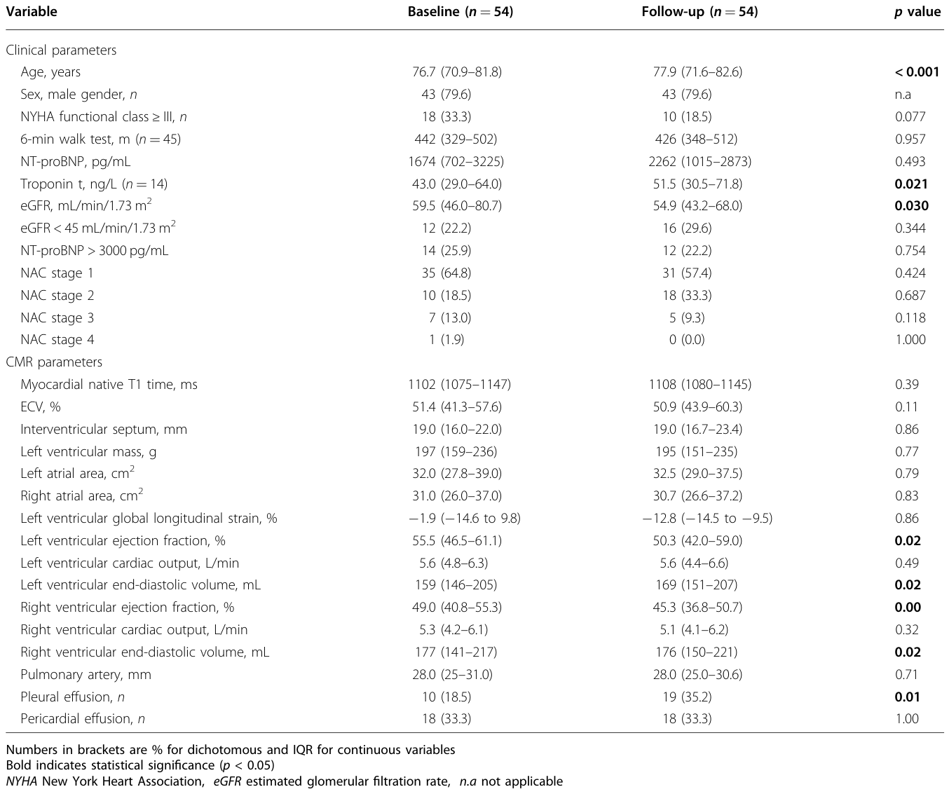 Table 1