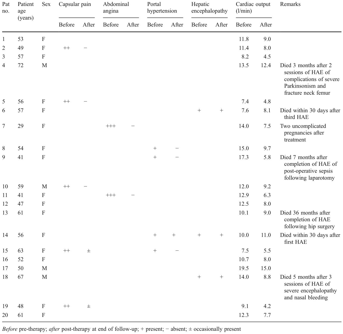 Table 1
