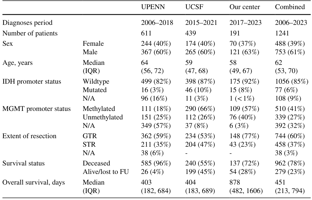 Table 1