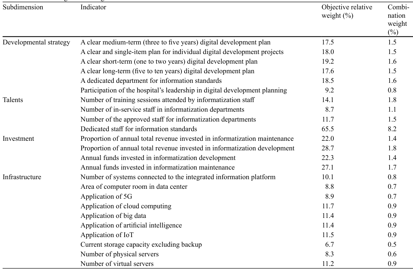 Table 1