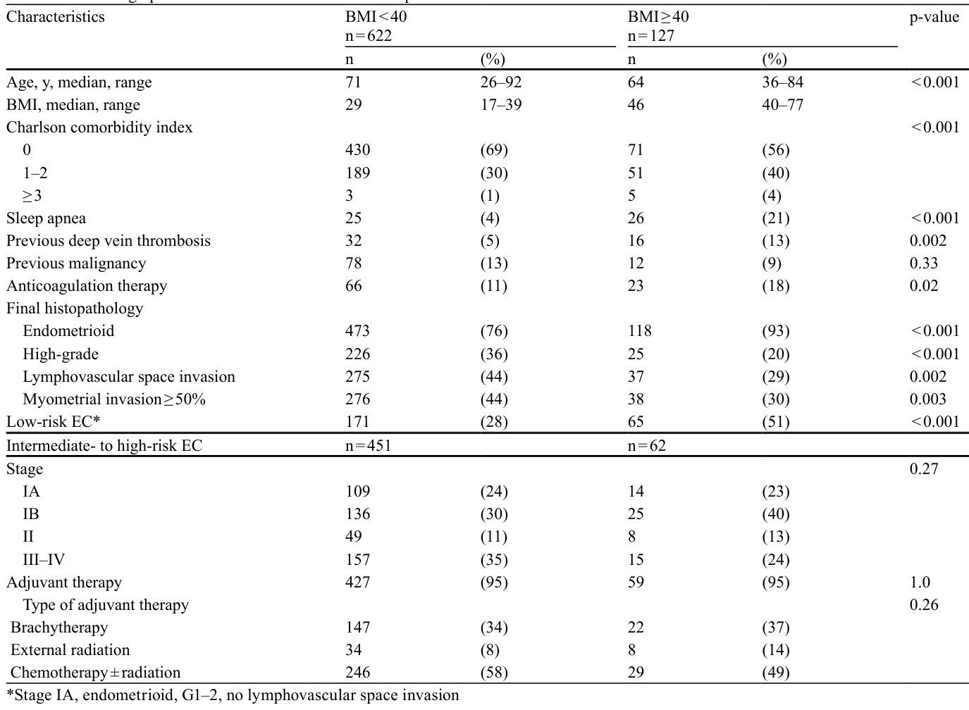 Table 1