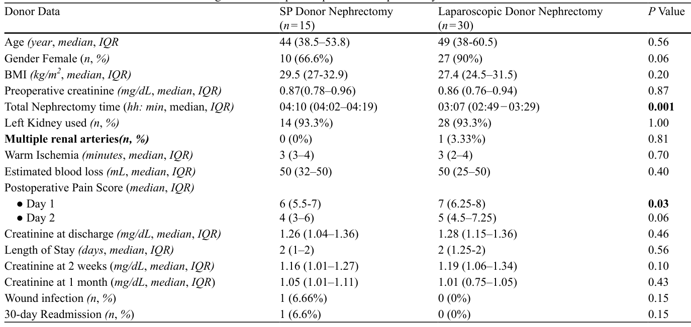 Table 1