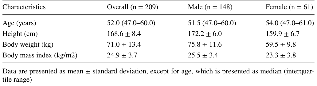 Table 1