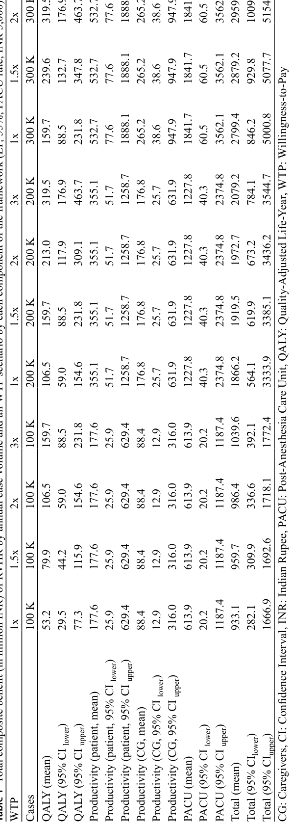Table 1