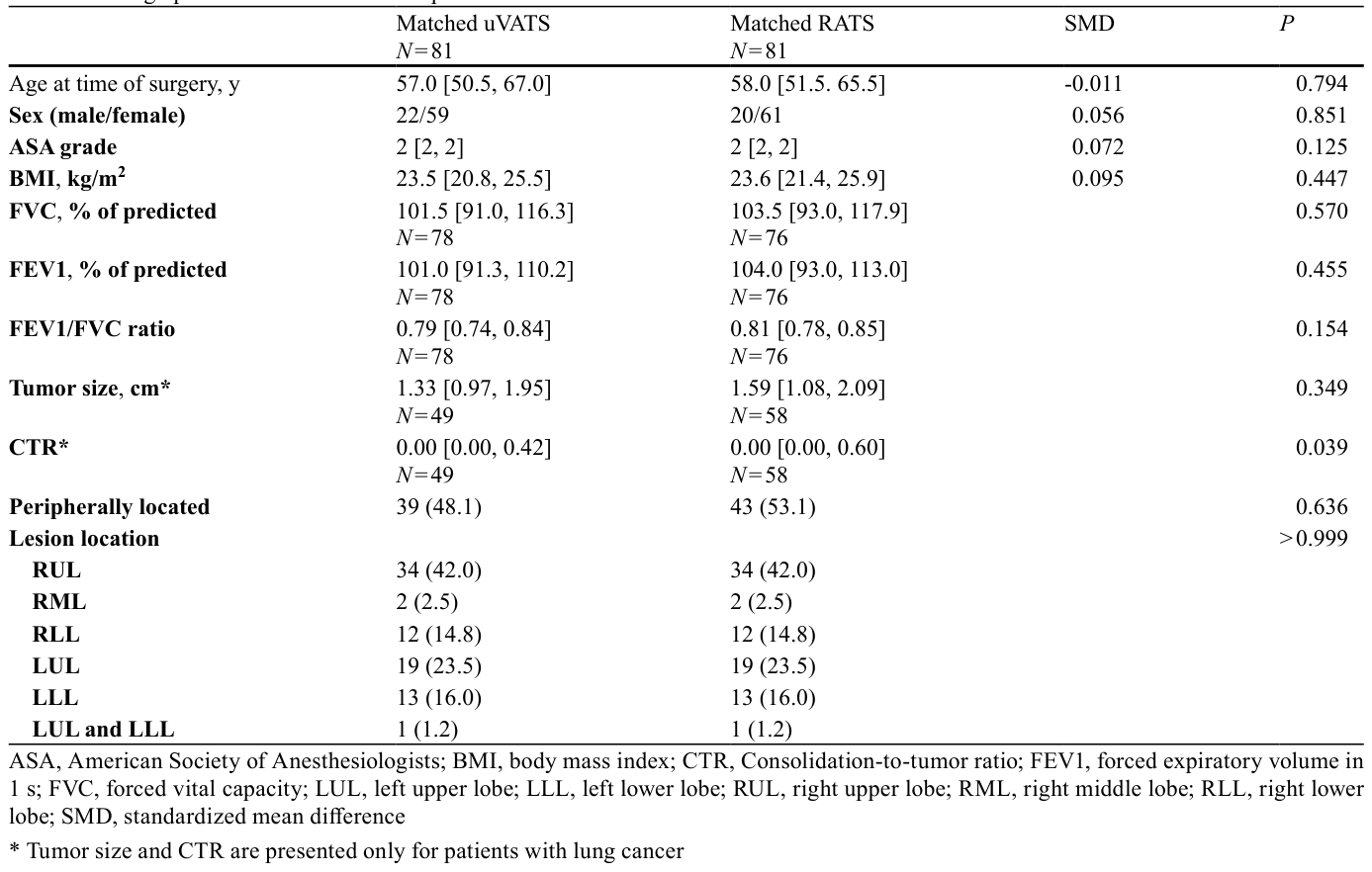 Table 1