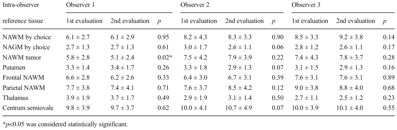 Table 1