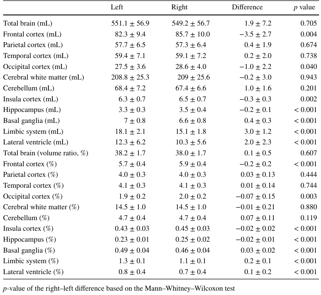 Table 2