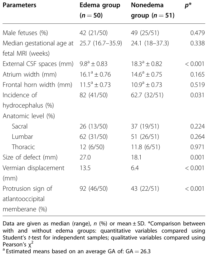 Table 2