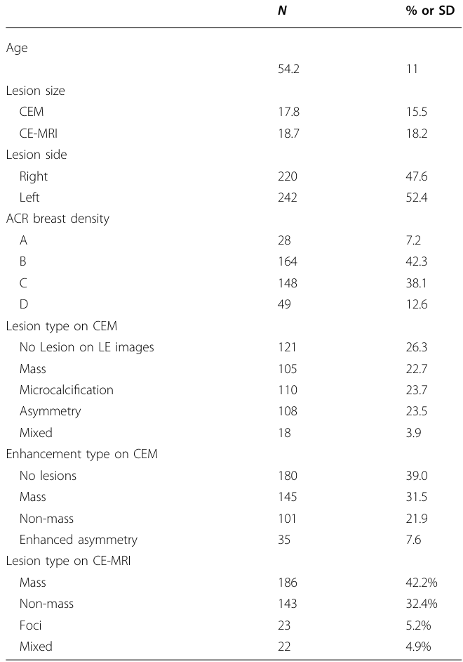 Table 2