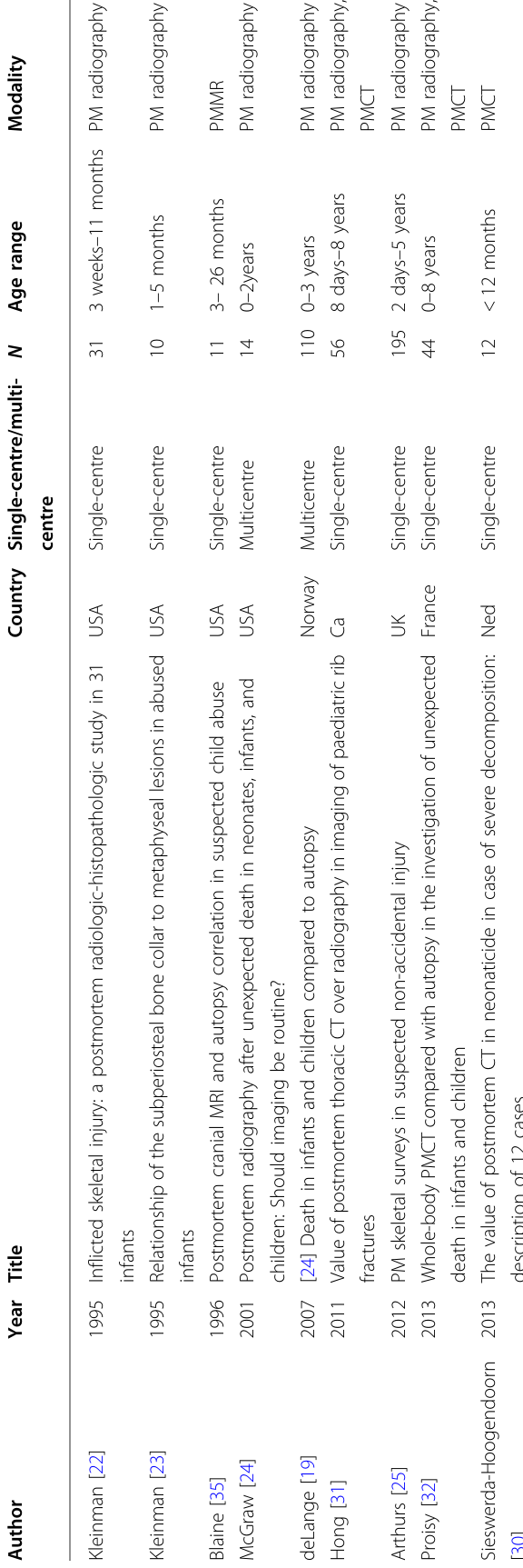 Table 2
