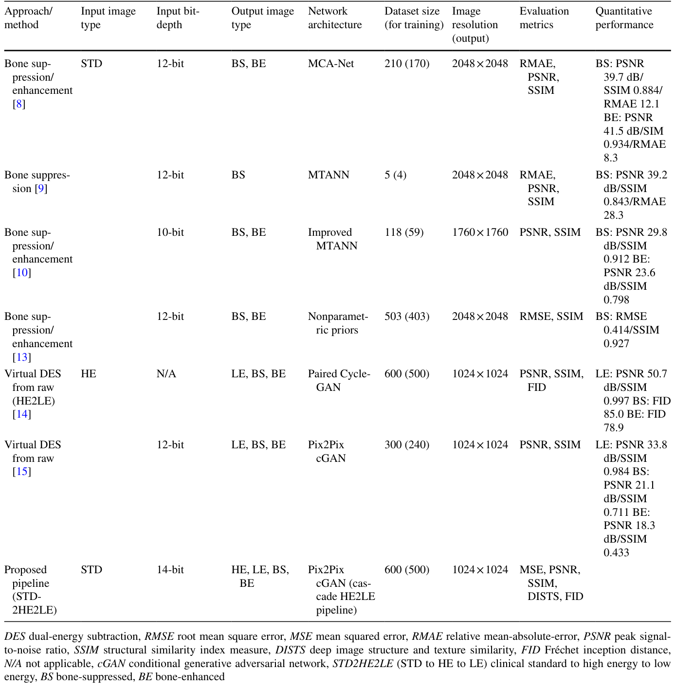 Table 2
