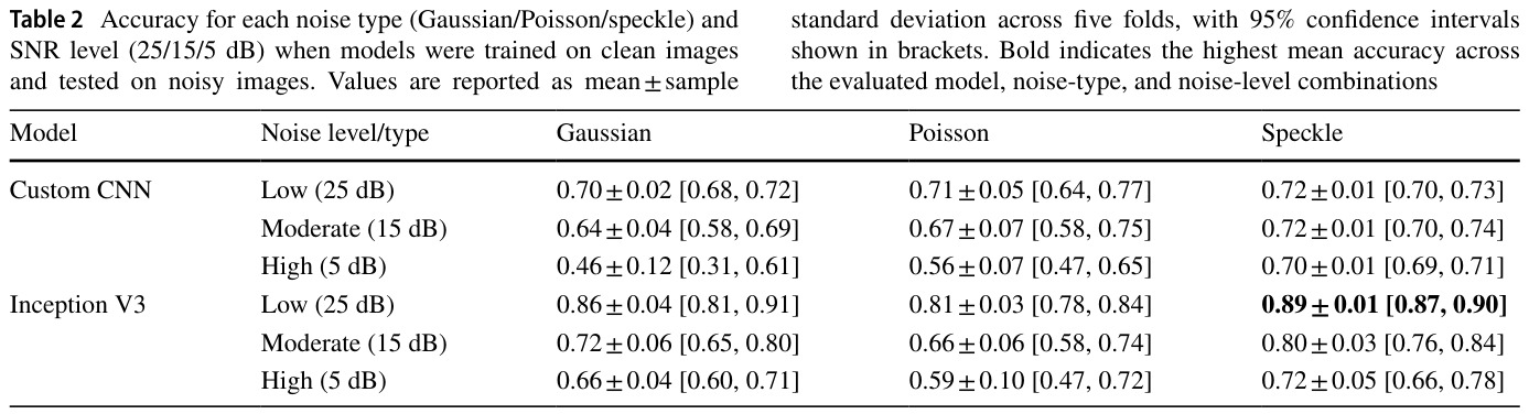 Table 2