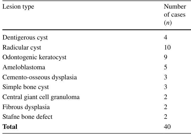 Table 2