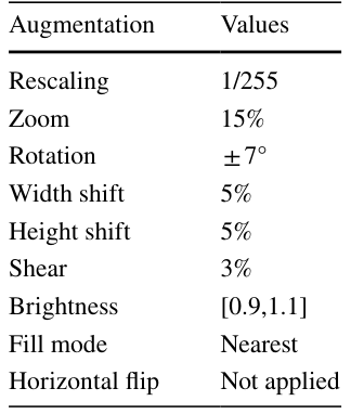 Table 2