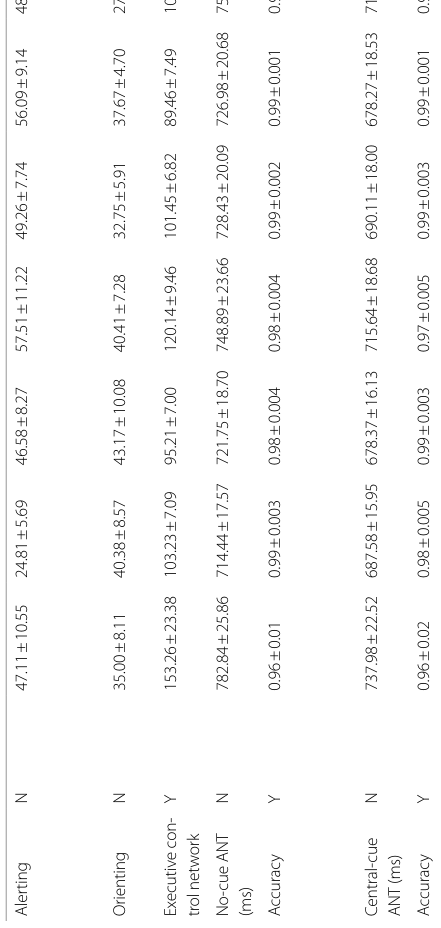 Table 2