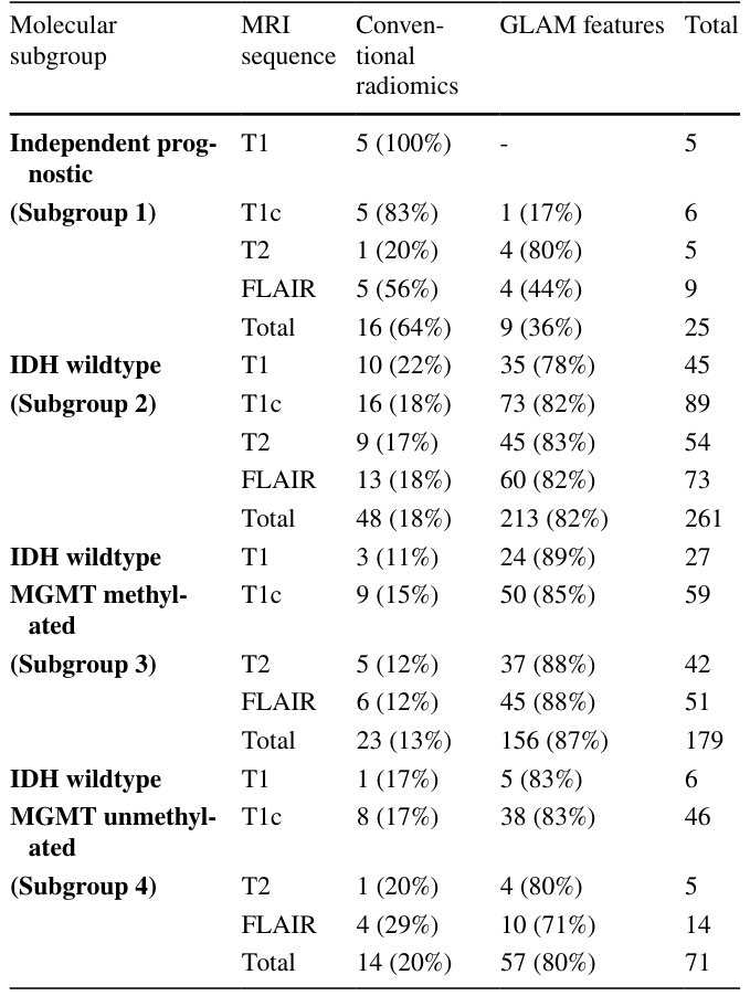 Table 2