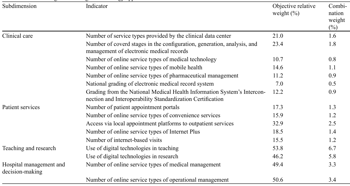 Table 2