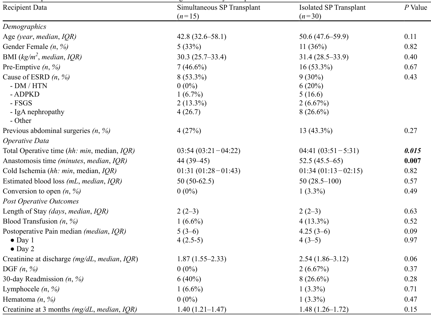 Table 2