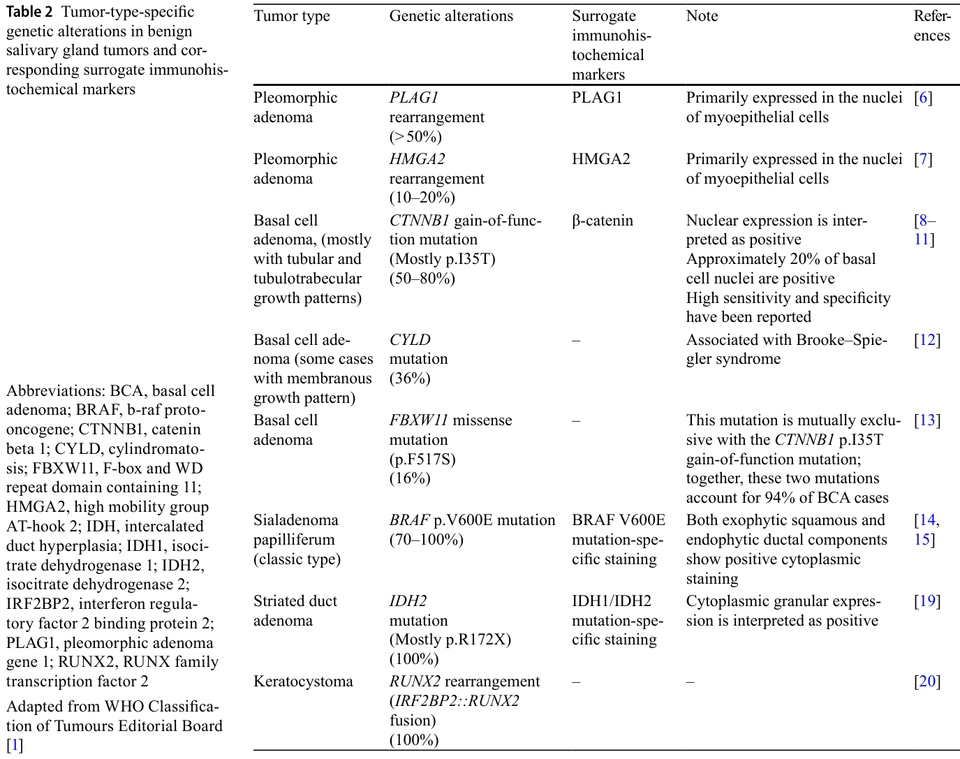 Table 2