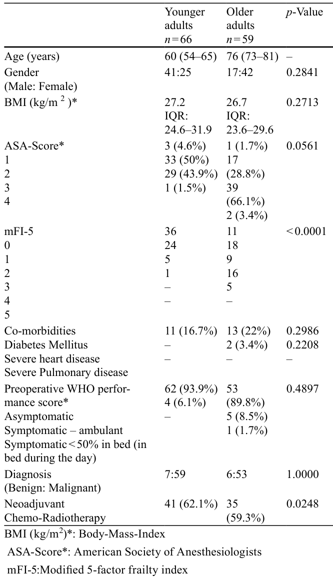 Table 2