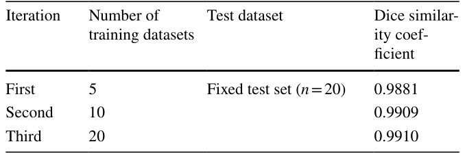 Table 2