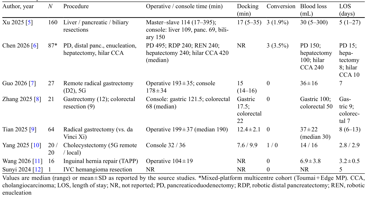 Table 2