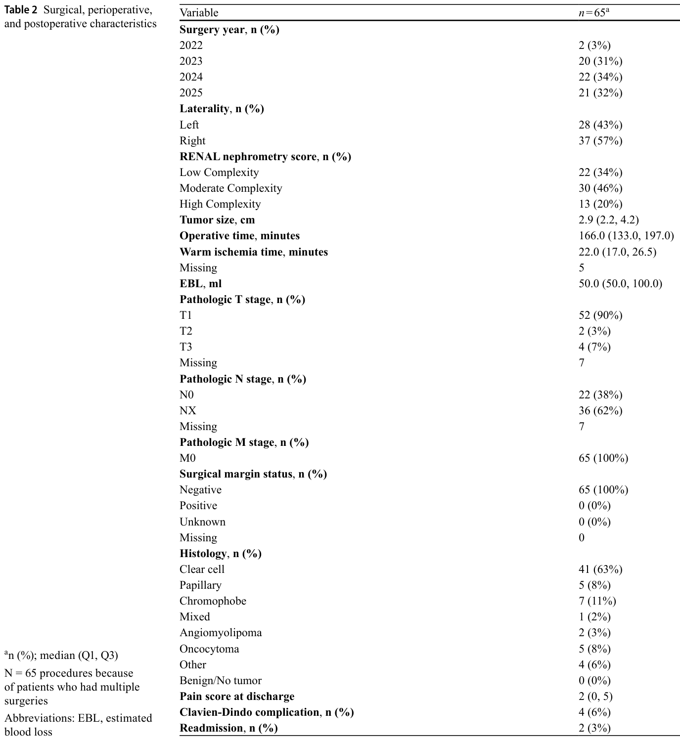 Table 2