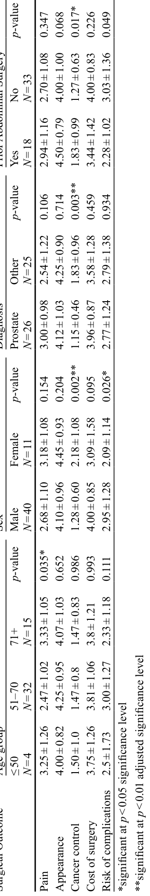 Table 2