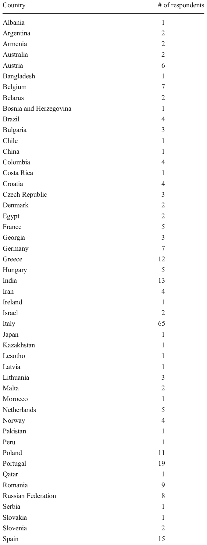 Table 2