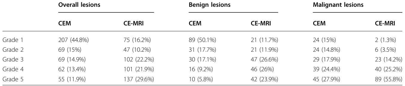 Table 3