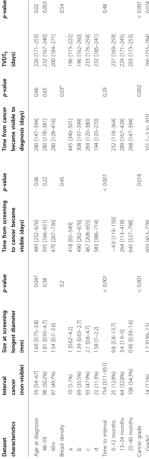 Table 3