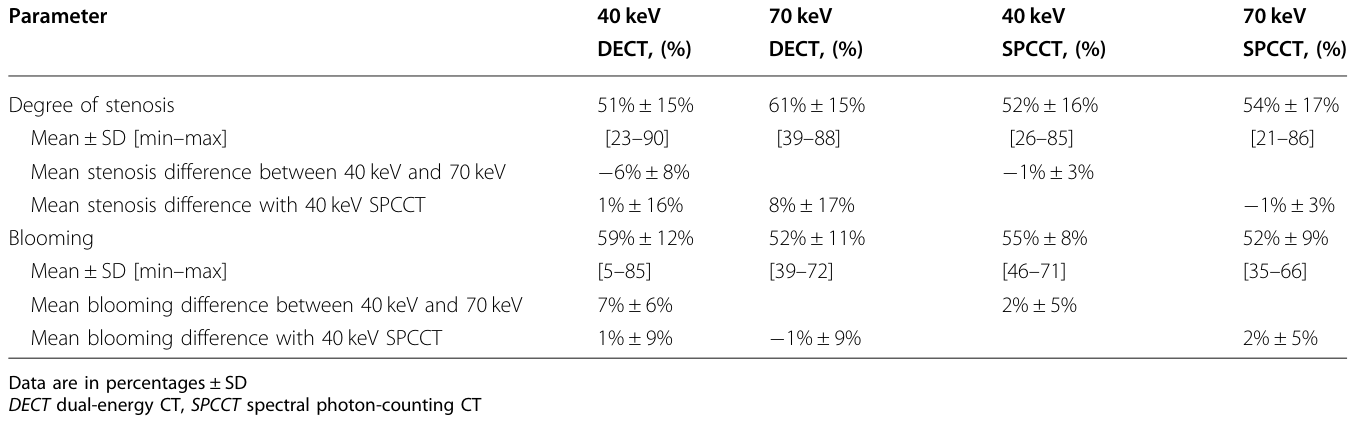 Table 3