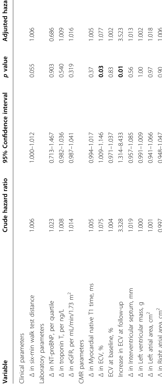 Table 3