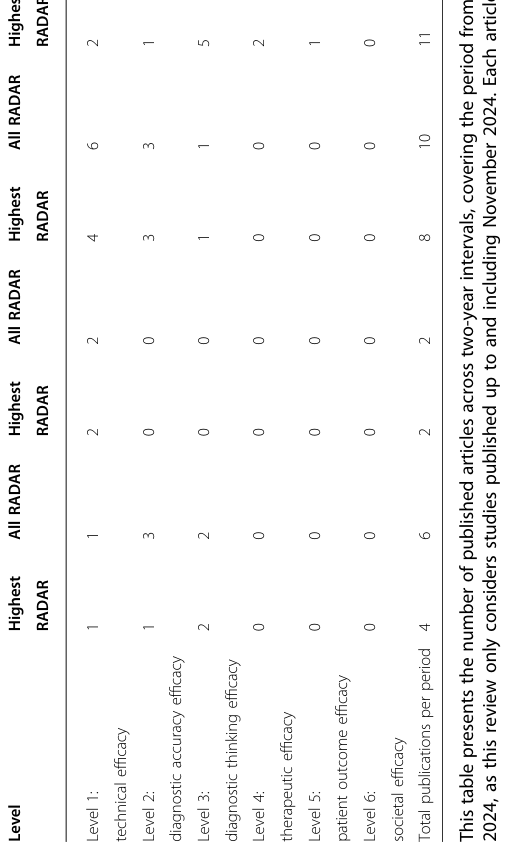 Table 3