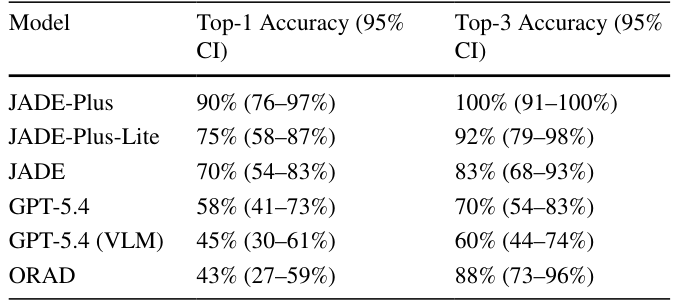 Table 3