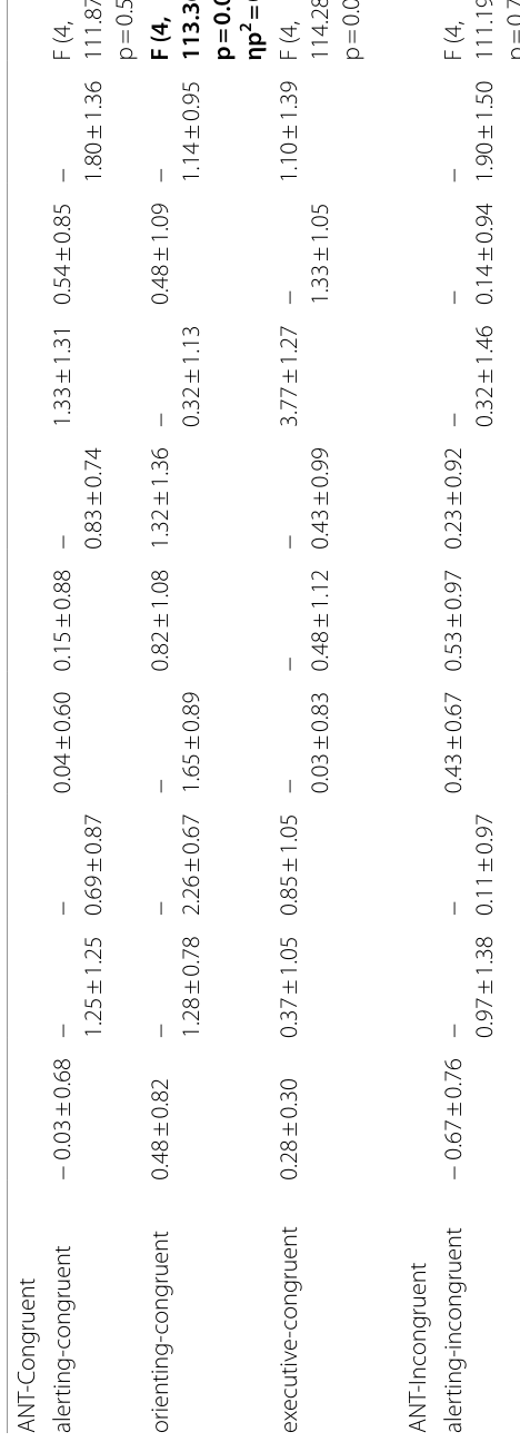 Table 3