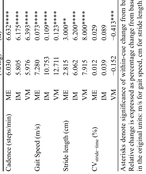 Table 3