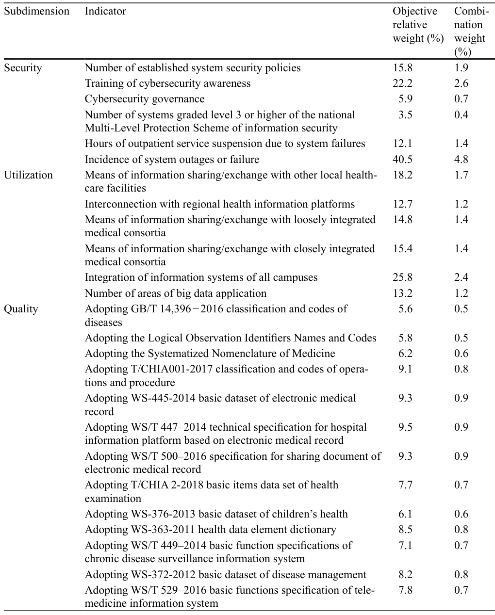 Table 3