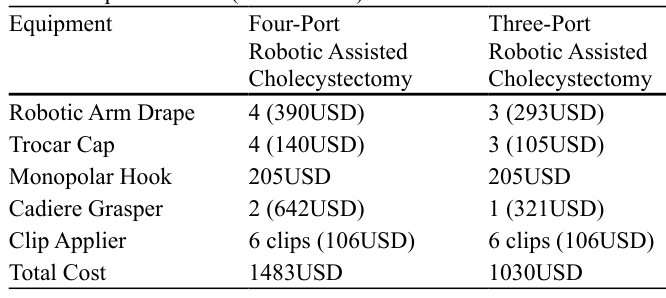 Table 3