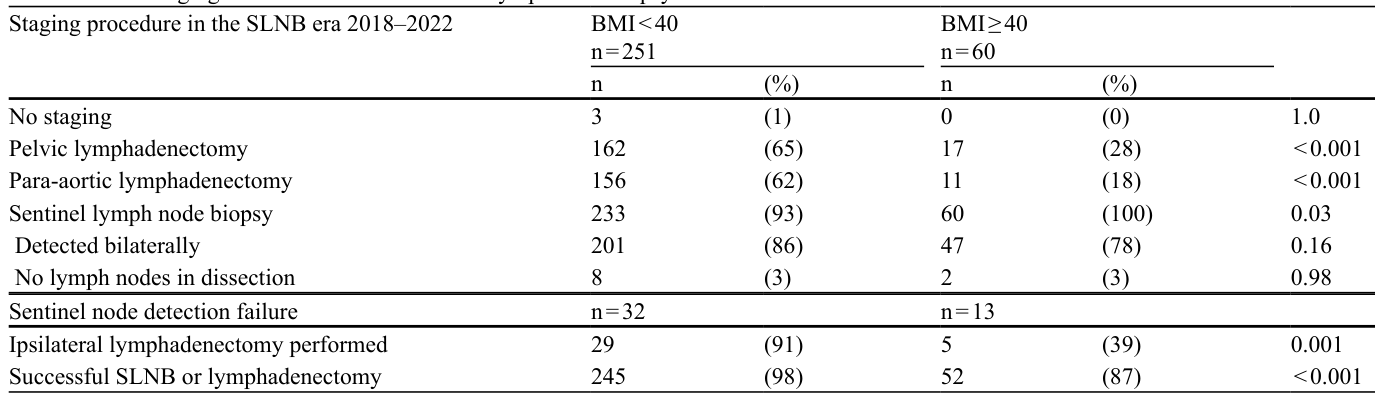 Table 3