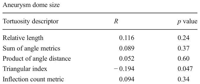Table 3